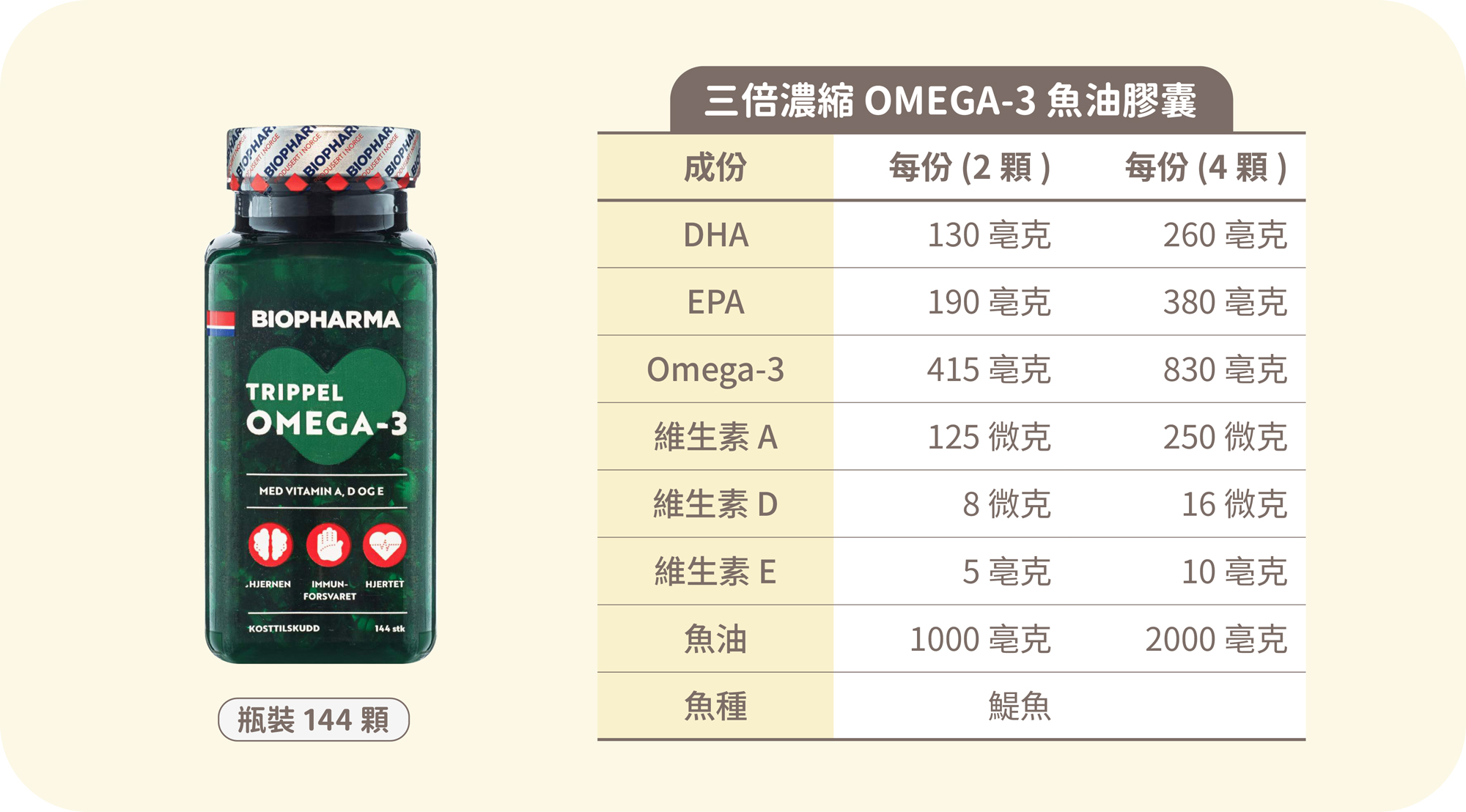 挪威北極熊調節生理機能組 (一瓶挪威北極熊三倍濃縮魚油 + 一瓶挪威北極熊維生素D), , large