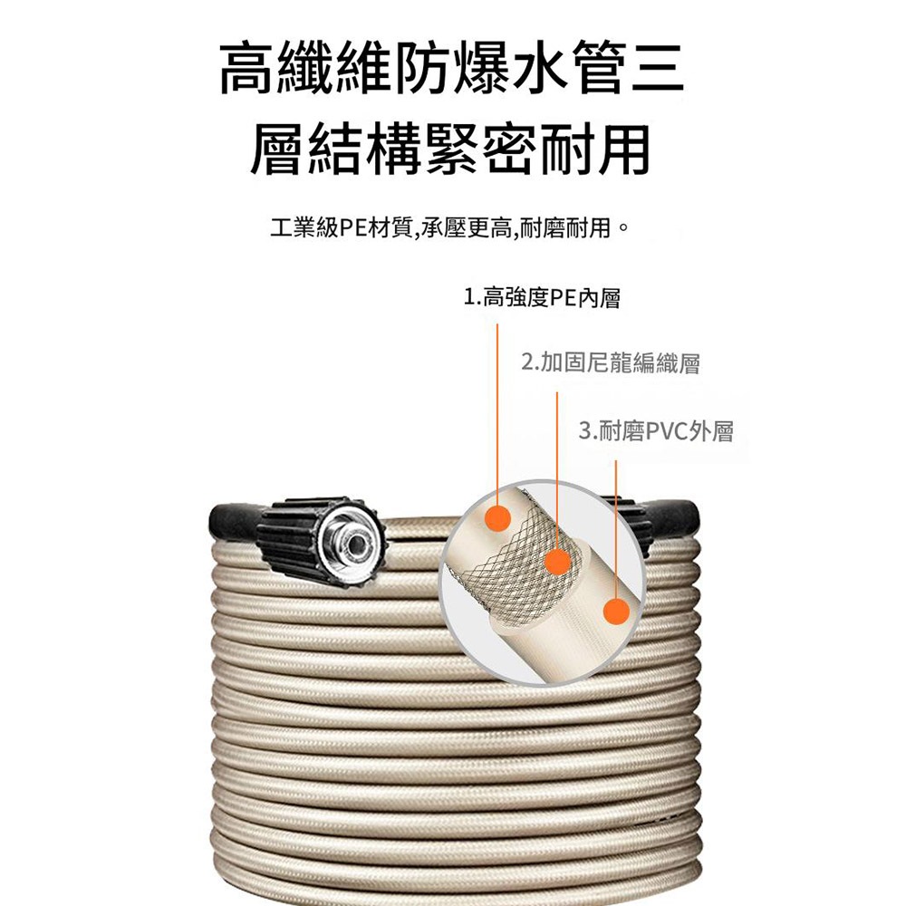 高壓家用清洗機自吸兩用110V(顏色隨機), , large