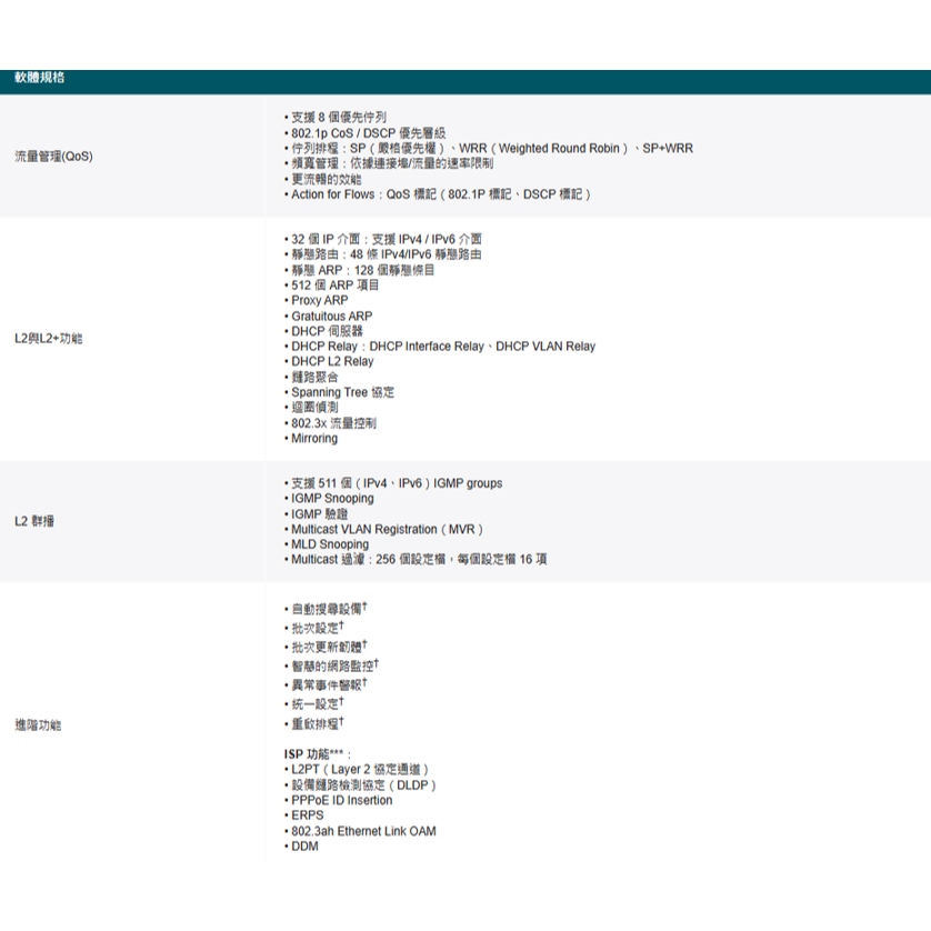 TP-LINK 昌運監視器 SG3428XPP-M2 24埠 L2+管理型交換器+16埠PoE+8埠PoE++, , large