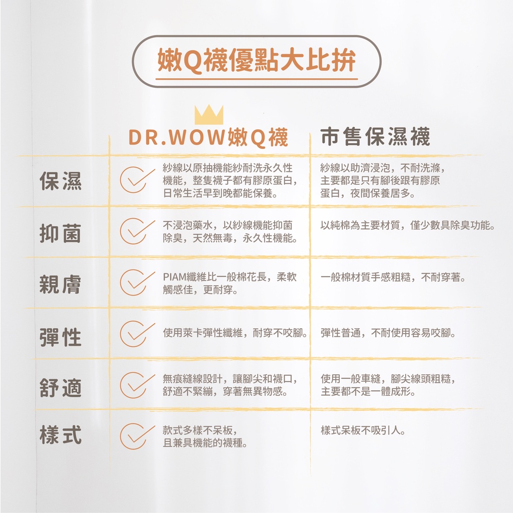 【現貨】MIT台灣製 嫩Q膠原蛋白護足襪 3/4襪 (膠原蛋白/護足襪/專利氣墊/保養保濕/抑菌消臭), , large
