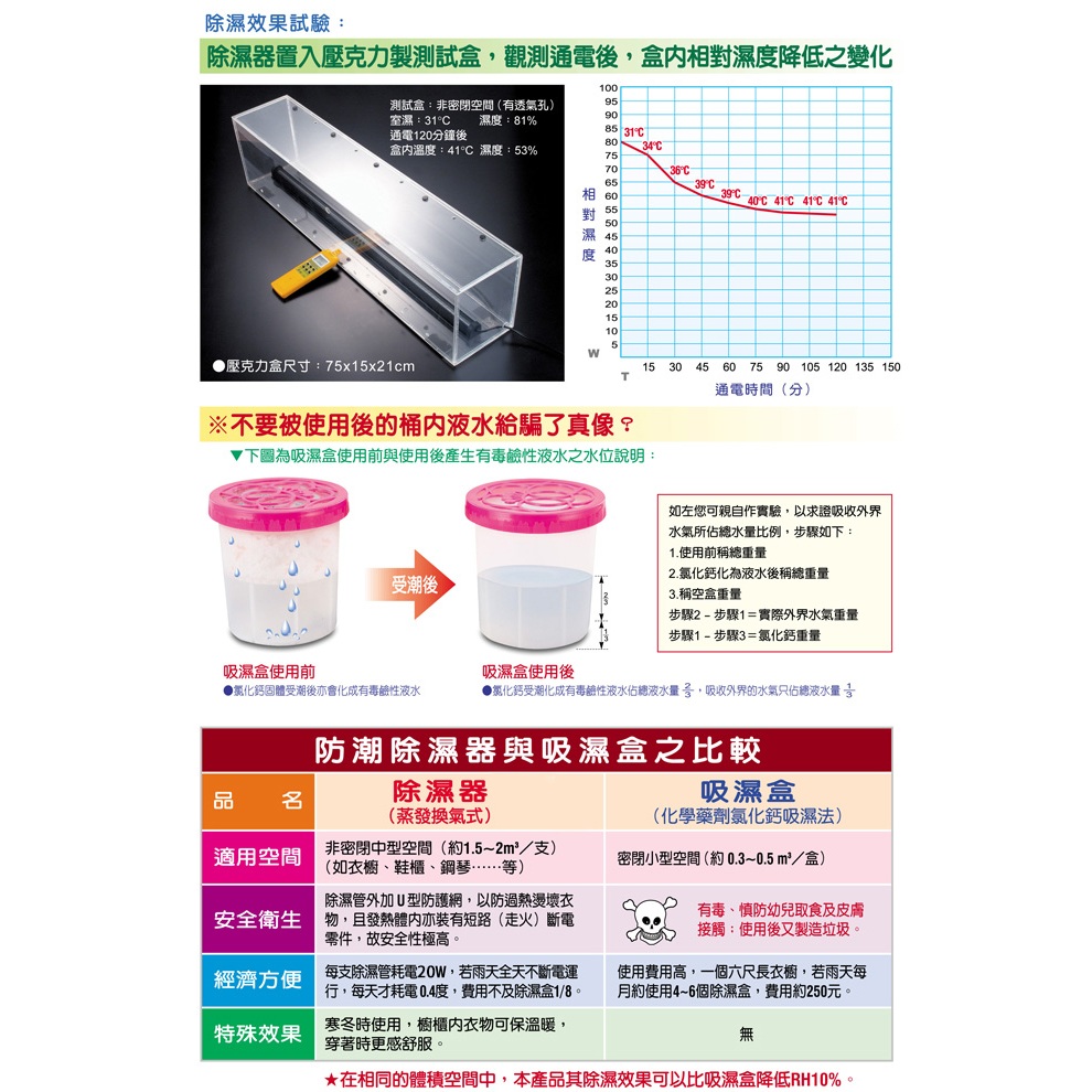 GS MALL 台灣製造 91.4公分 防潮節能除濕棒 鋼琴除溼 櫥櫃除溼 除溼 除濕棒 防潮 居家除濕 節能棒 蒸發棒, , large