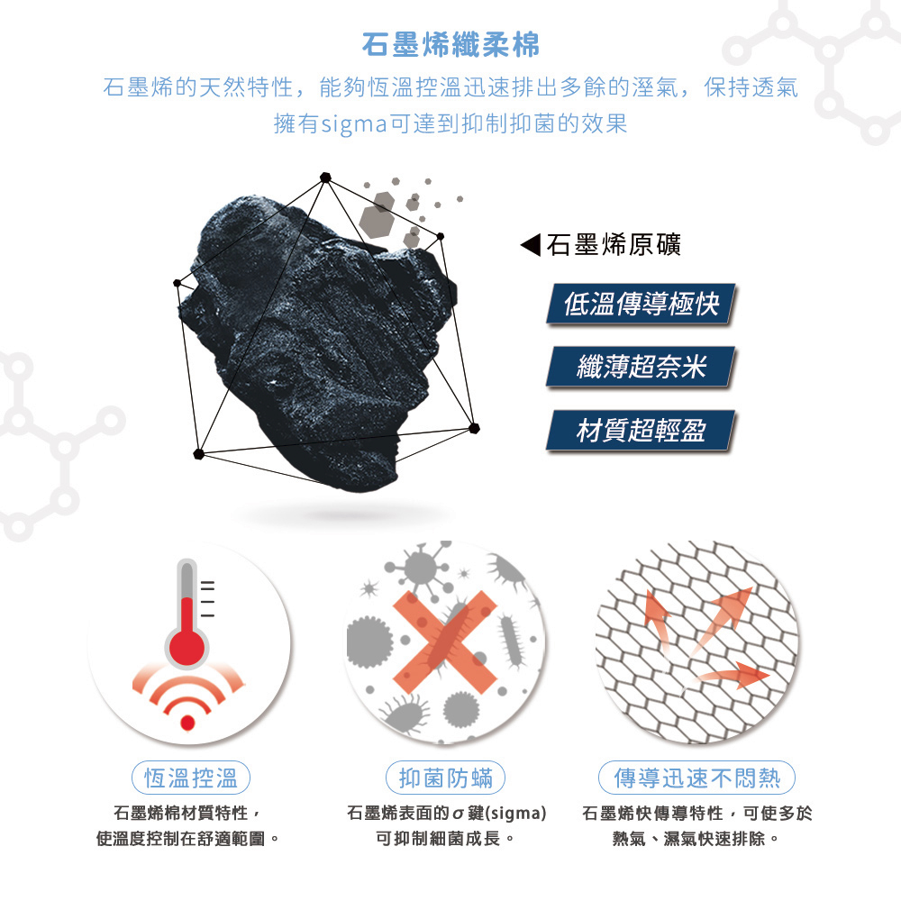 【生命磁】盛夏涼品印花涼感石墨烯能量被 石墨烯 涼被 四季毯 涼感紗, , large