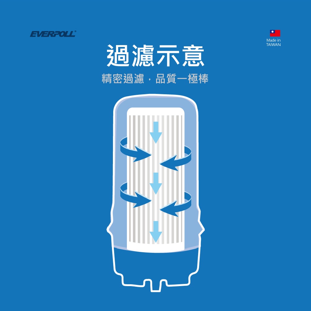 【麗水生活】愛科濾淨-公司貨-TK-250專用濾芯 傳家寶全戶濾淨(200噸) AD-02 CART大樓過濾 濾芯, , large