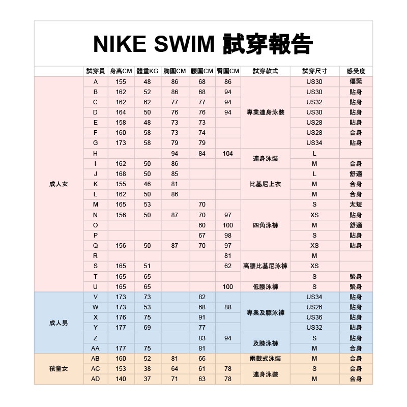 出清 NIKE VIBE LOGO 成人男性無袖背心 DRI-FIT速乾 透氣 上衣 NESSC651 【樂買網】, , large