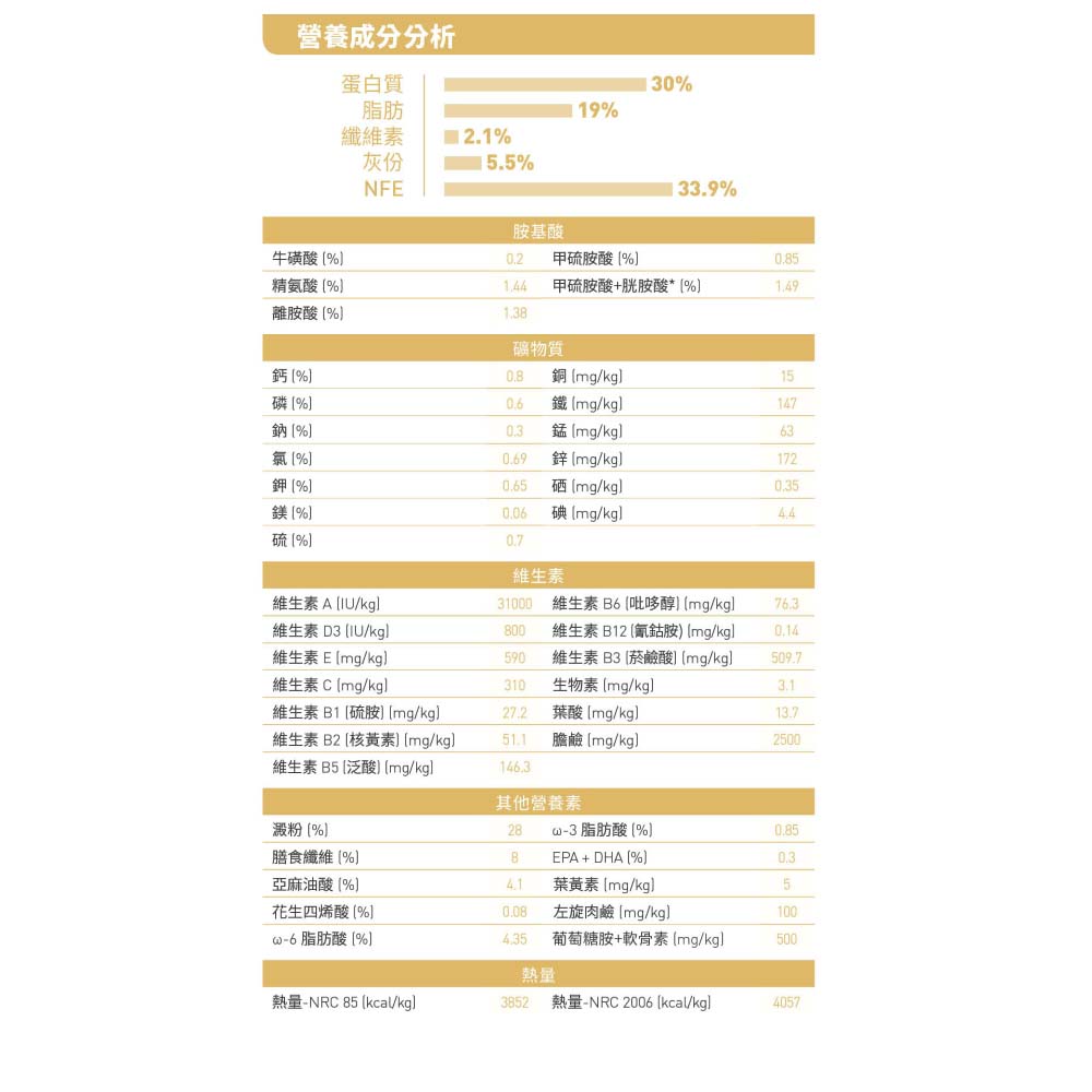 【拉拉寵物小舖】法國皇家 狗飼料 PDA 貴賓成犬專用乾糧 7.5公斤, , large