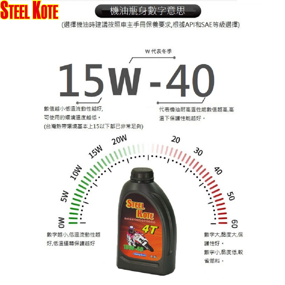 【STEEL KOTE USA】STEEL KOTE 4-Stroke Engine Oil - Pack of 5 (4-Stroke Engine Oil), , large