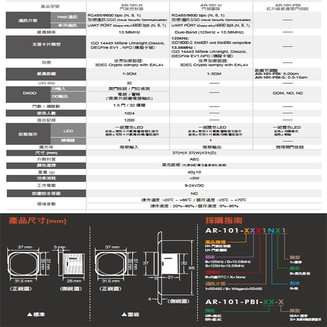 昌運監視器 SOYAL AR-101-PBI-S 防干擾非接觸紅外線開關 開門按鈕 不鏽鋼面板三選一, , large
