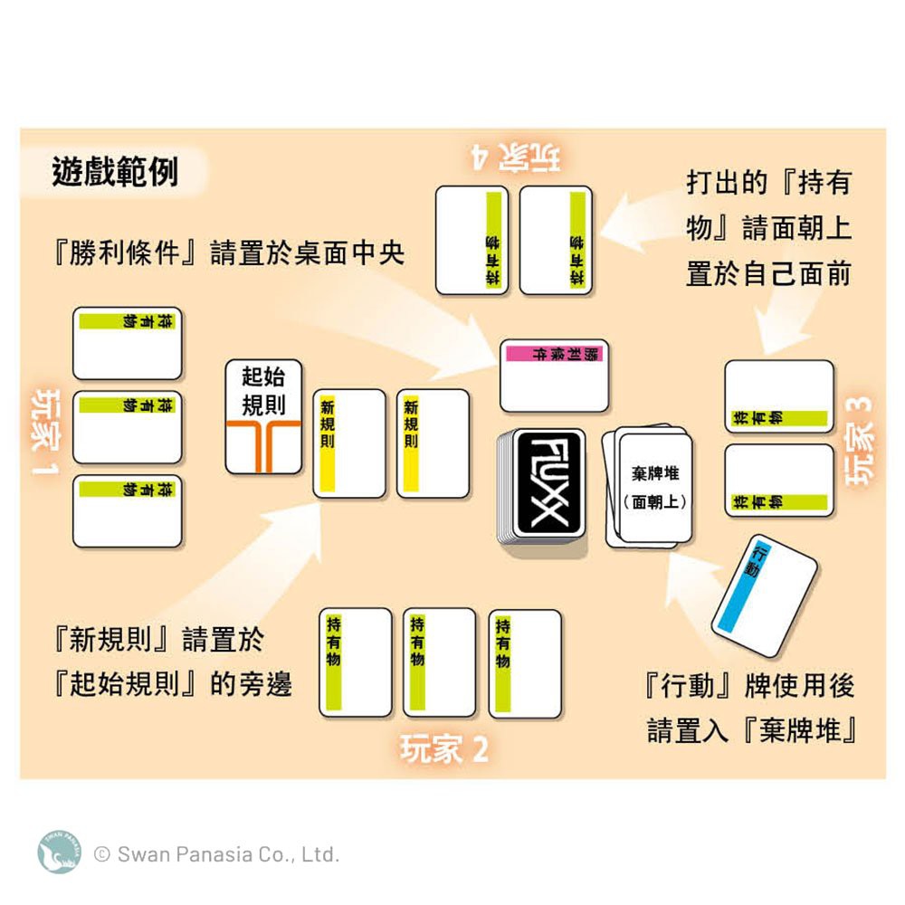 【新天鵝堡桌遊】浮言浪語, , large