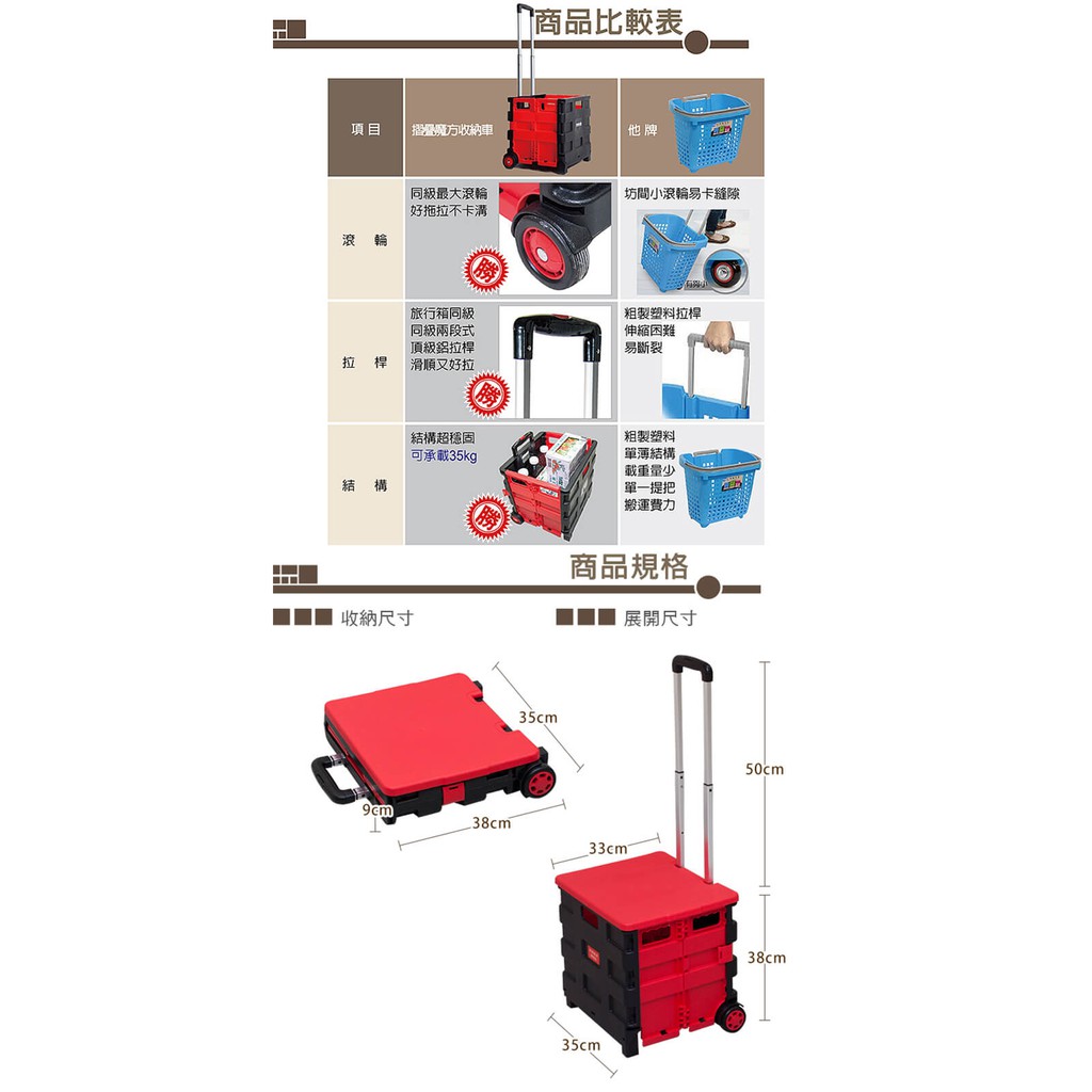 【OMyCar】摺疊收納車 附上蓋(買菜車 購物車 手推車 菜籃車 收納箱 手拉車 寵物推車), , large