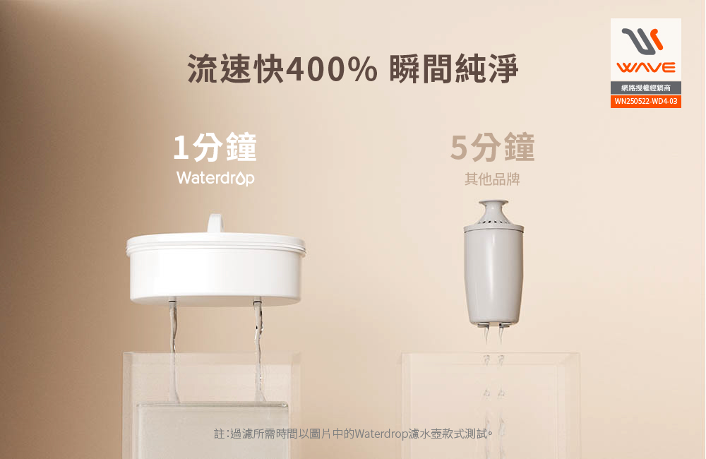 【Waterdrop】Chubby圓滾滾濾水壺3.5L PT-04(白色)+一年份濾心(內含一芯共四芯)送全聯禮券100元*1, , large