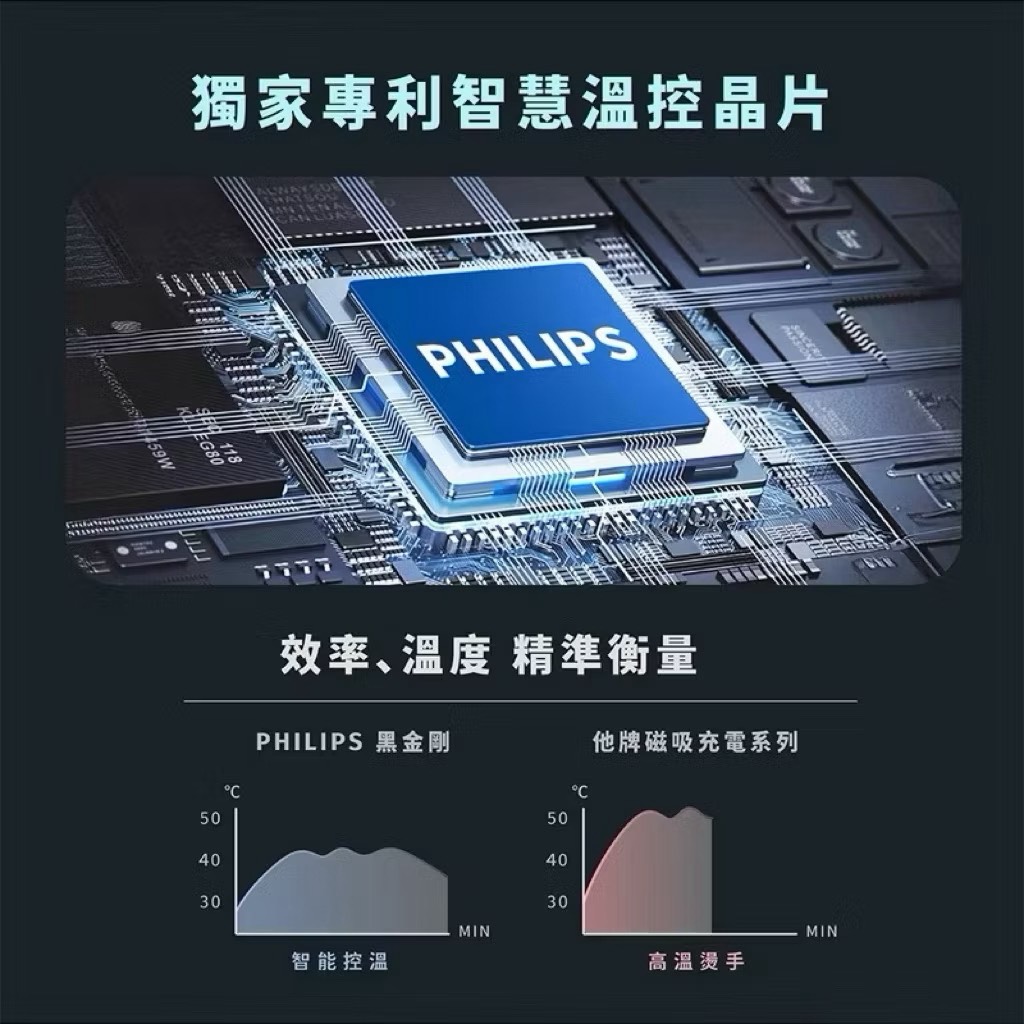 【Leo手機周邊專賣店】PHILIPS飛利浦 Qi2三合一磁吸充電座 / DLK3547Q, , large
