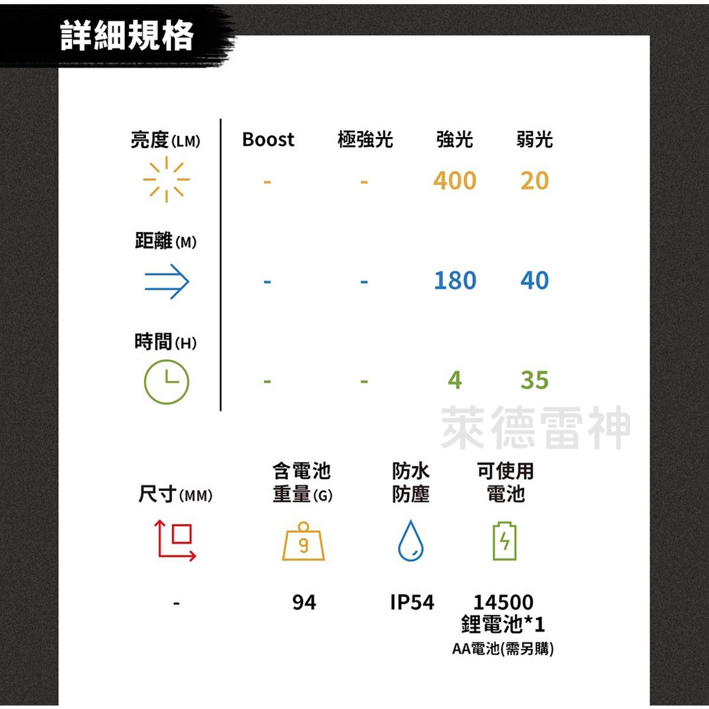 【德國Ledlenser】MH4專業伸縮調焦頭燈〖多色可選〗, , large