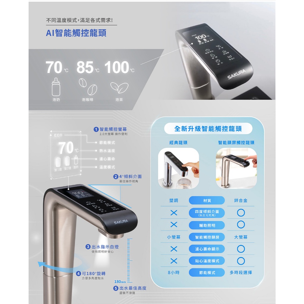 【麗水生活】SAKURA 櫻花 廚下RO雙溫淨熱飲 P0531 櫥下飲水機 淨水+熱水雙機合一, , large