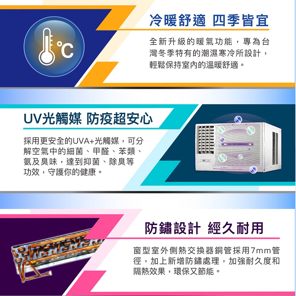 SANLUX 台灣三洋 4-6坪 一級能效 R32變頻窗型冷氣 左吹冷暖空調 SA-L36VHR, , large