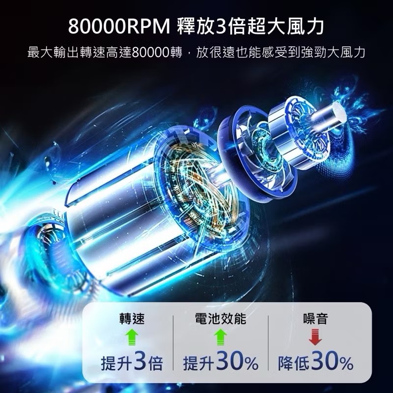 【Leo手機周邊專賣店】DIKE 戴克 多功能渦輪暴風扇 / 白色, , large