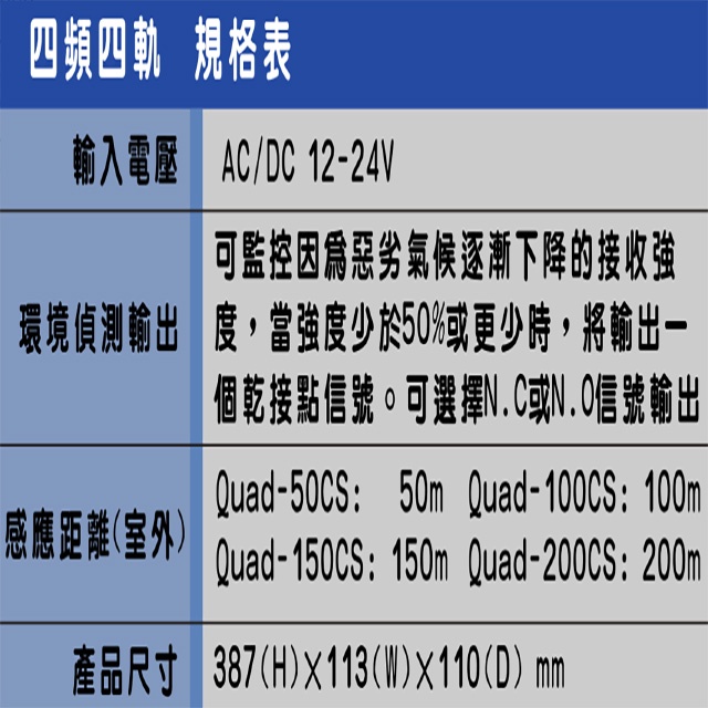 昌運監視器 SCS PB-30HD 30M 雙軌對照式紅外線感應器 IP55防水防霧 遮斷時間可調整, , large