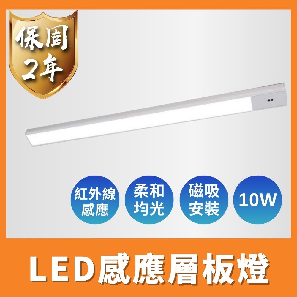 LED Batten Light