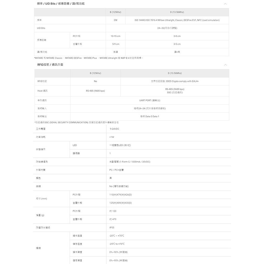 昌運監視器 SOYAL AR-725-UB(AR-725UB) E2 EM 125K WG 控制器 門禁讀卡機, , large