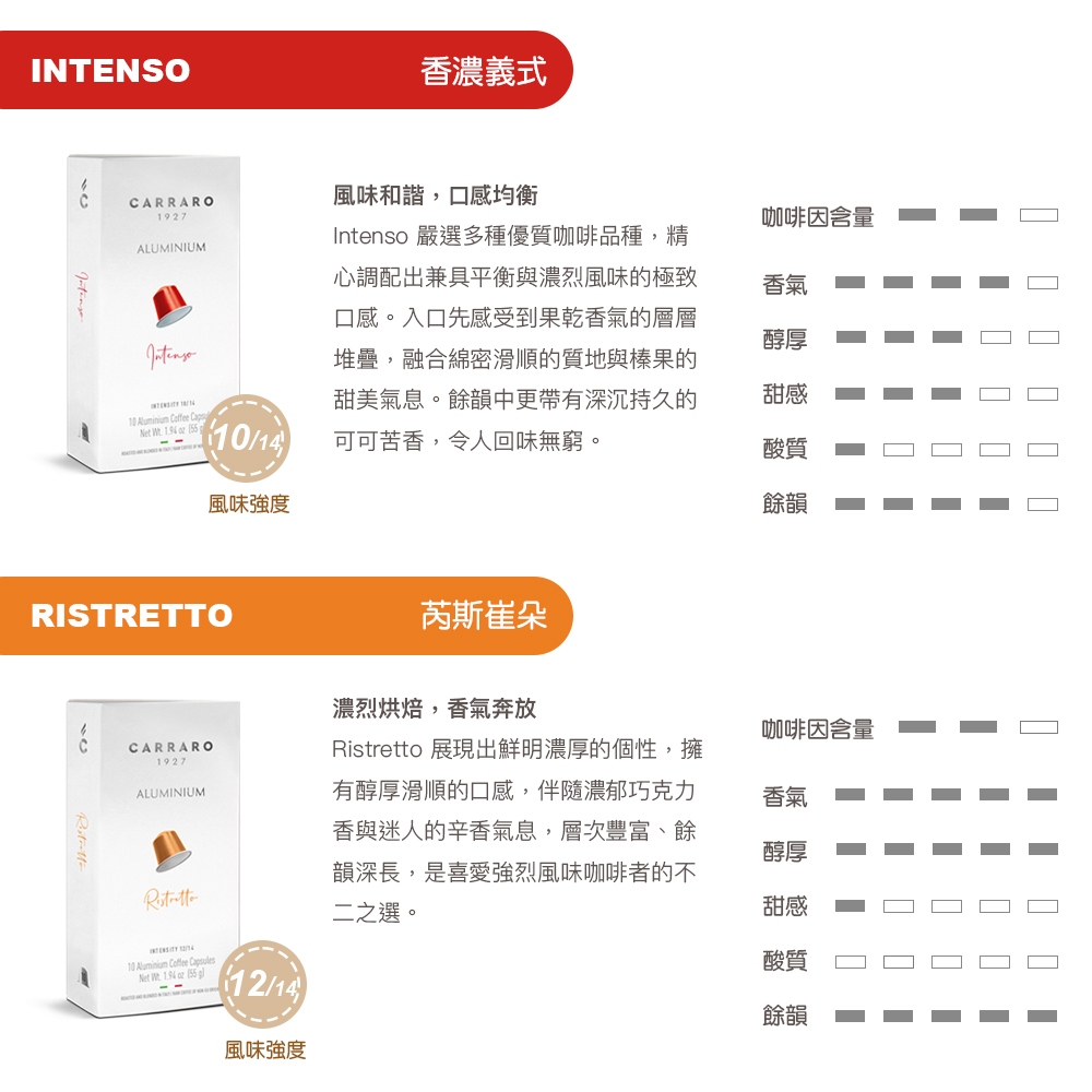 【CARRARO】衣索比亞 ETHIOPIA咖啡膠囊 (10顆/盒;Nespresso Original 膠囊咖啡機專用), , large