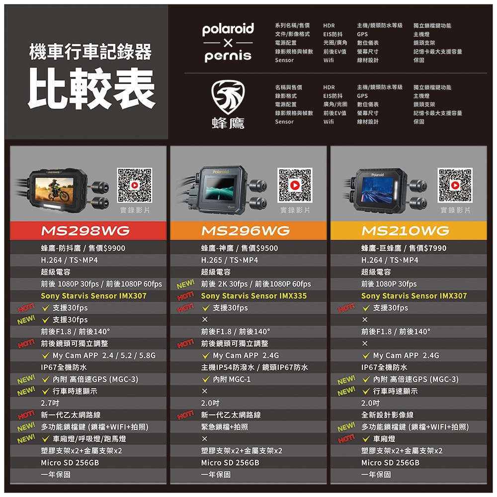 【Polaroid寶麗萊】全系列 摩托車行車紀錄器 MS298WG MS296WG MS210WG MS279WG, , large