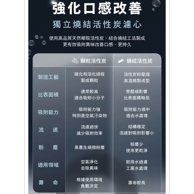 【Leo手機周邊專賣店】PHILIPS飛利浦  RO冰溫熱瞬熱式濾淨飲水機  / ADD6912CW / 米色, , large