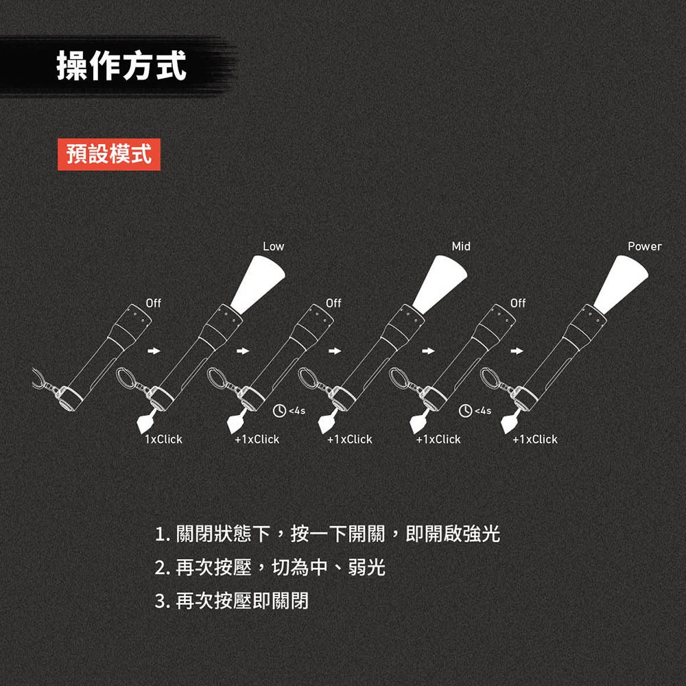 【德國Ledlenser】P3 鑰匙圈型伸縮調焦手電筒, , large