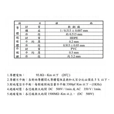 昌運監視器 TATUNG 大同網路線 CAT.5E 室內灰皮(灰色)專用 100M 100米, , large