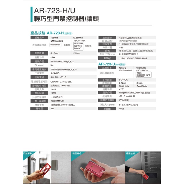 昌運監視器 SOYAL AR-723-U(AR-723U) E3 EM 125K WG 深灰 感應式迷你讀頭, , large