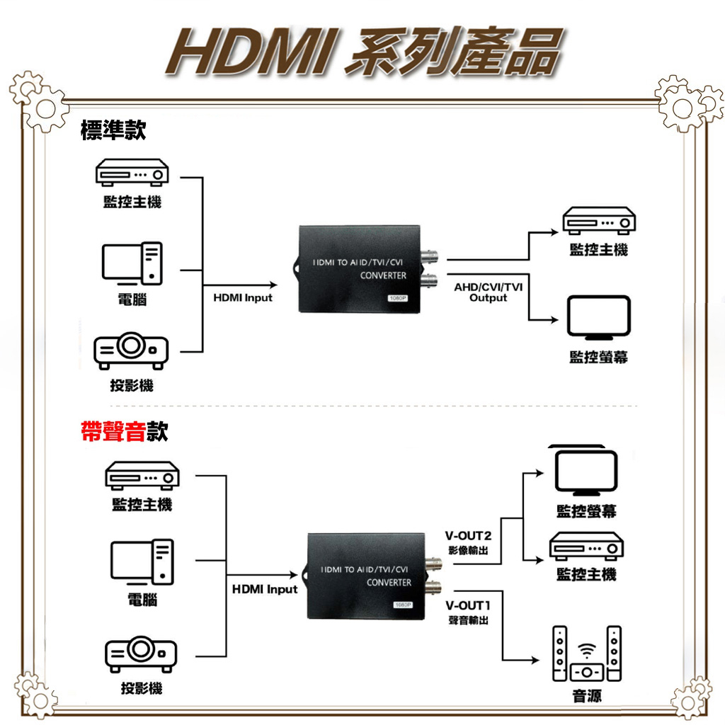 昌運監視器 HD-H101ACT-A HDMI TO AHD CVI TVI + 聲音轉換器, , large