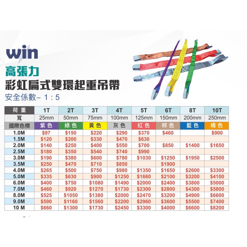 WIN 五金 WIN 6T 1M-5M 破斷:5倍尼龍吊帶 布帶 吊重 工地安全 工程安全 起重工具 起重吊帶 雙環吊帶, , large
