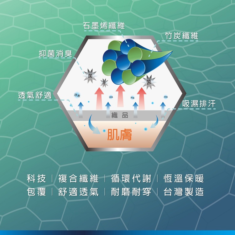 【BVD】石墨烯1/2乾爽氣墊襪5入-M-B665 襪子/短襪/除臭襪, , large