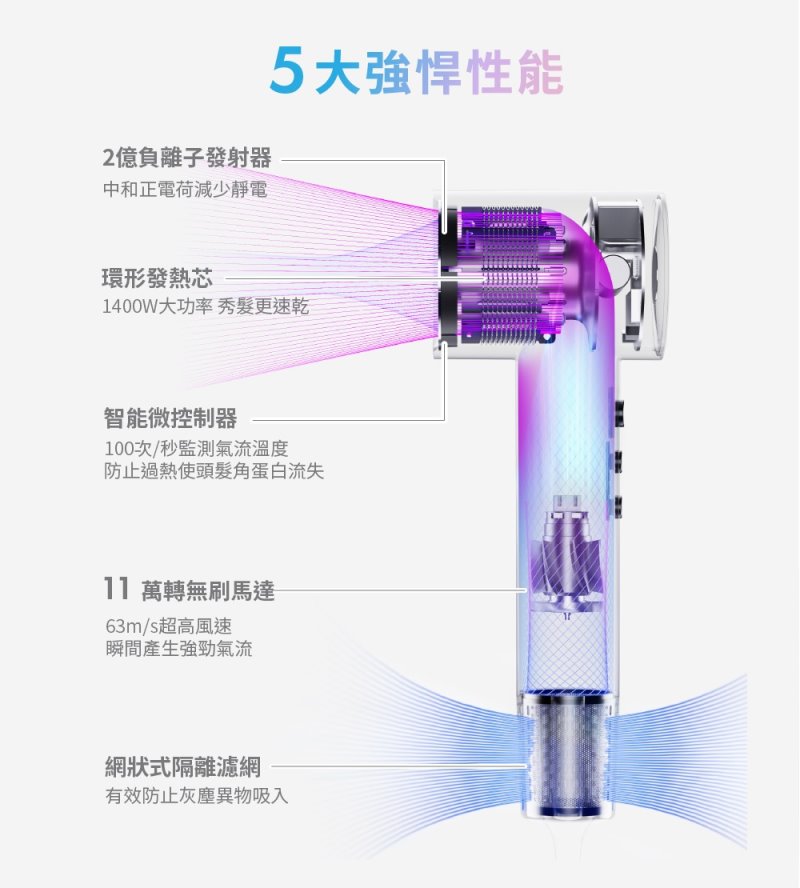 SOLAC sOlac SD-860 高速智能溫控專業吹風機 負離子吹風機 , , large