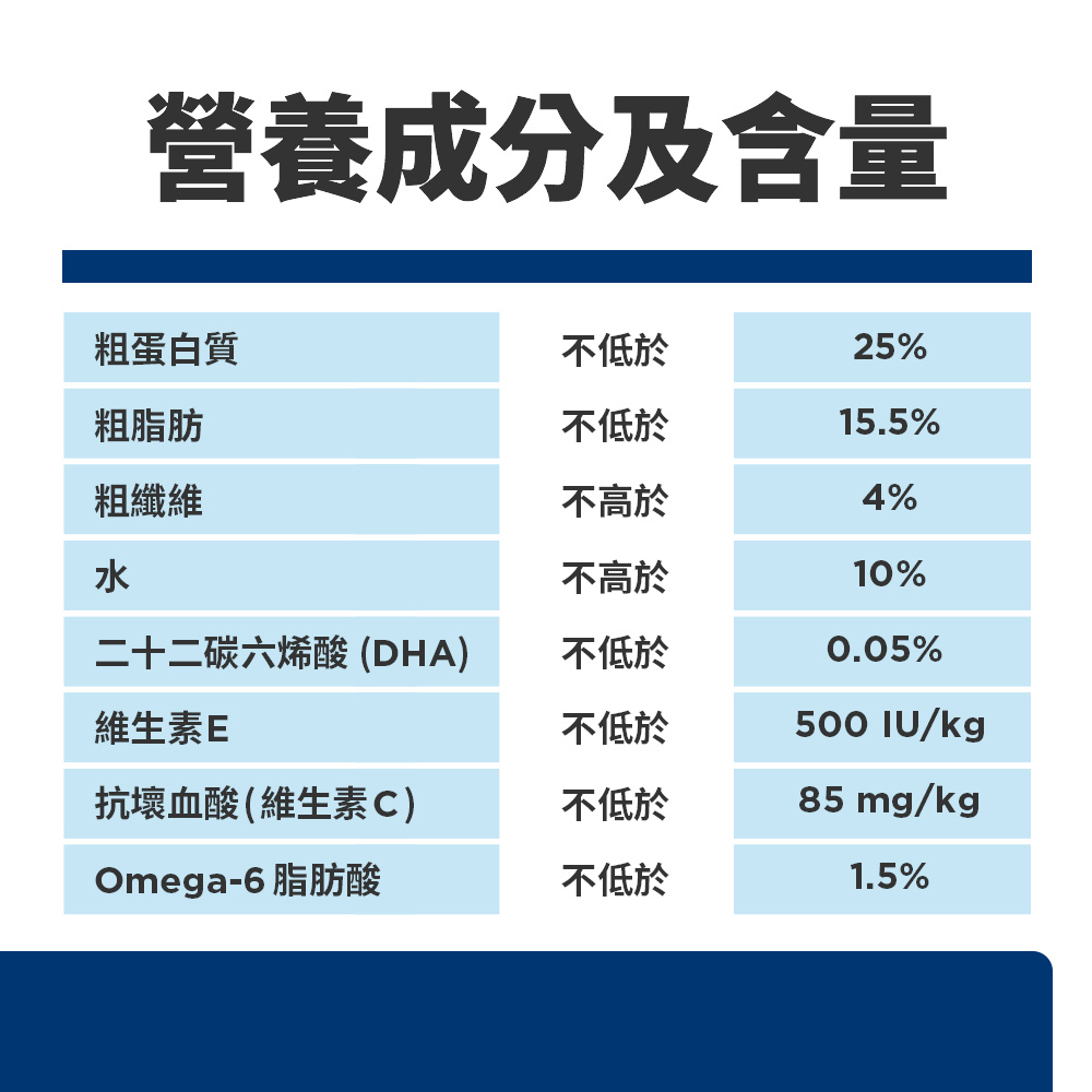 【Hills 希爾思】幼犬 敏感胃腸與皮膚 鮭魚與糙米特調 4磅 1.81kg (608510), , large