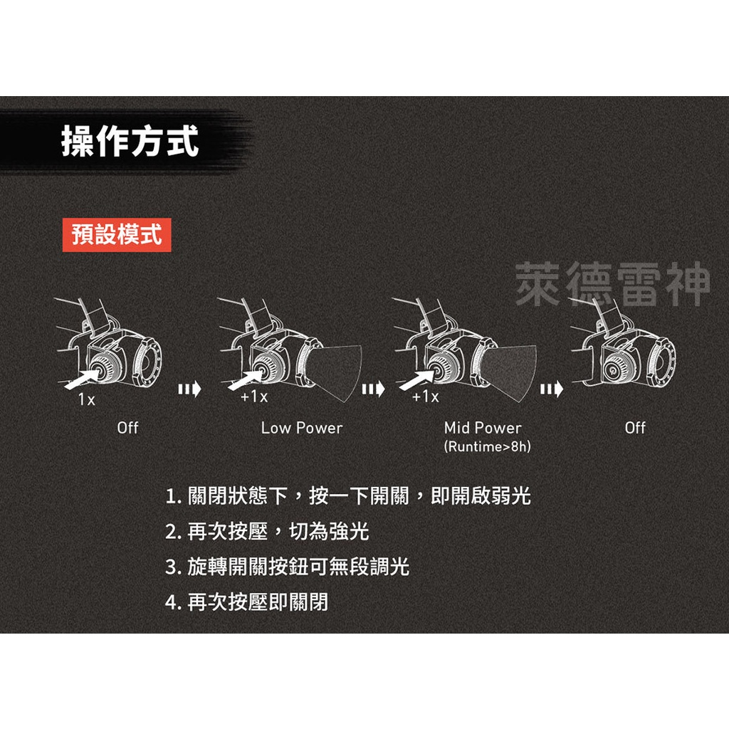 【德國Ledlenser】H7R Signature 充電式伸縮調焦頭燈, , large