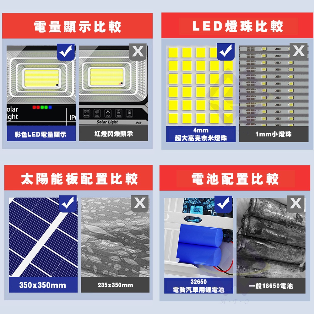 【禾統】LED智能光控太陽能感應燈／500W暖光光控款／1台(太陽能燈 天黑自動亮 遙控定時 太陽能燈), , large