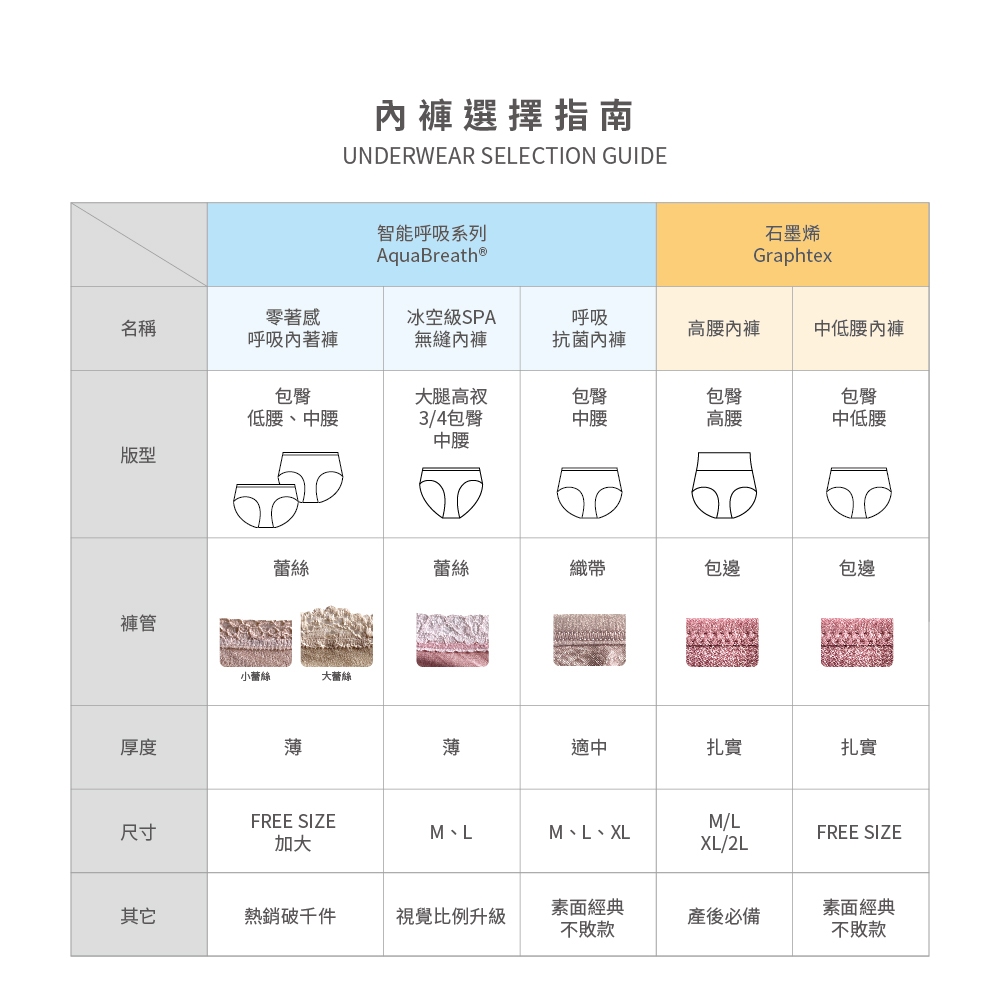 【Cheau Chi 】Women's Seamless Briefs - Seamless, Cooling, Antibacterial, Breathable, 闇夜藍, large