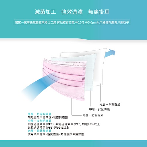 萊潔醫療口罩(成人)量販組(藍粉)100入(盒), , large