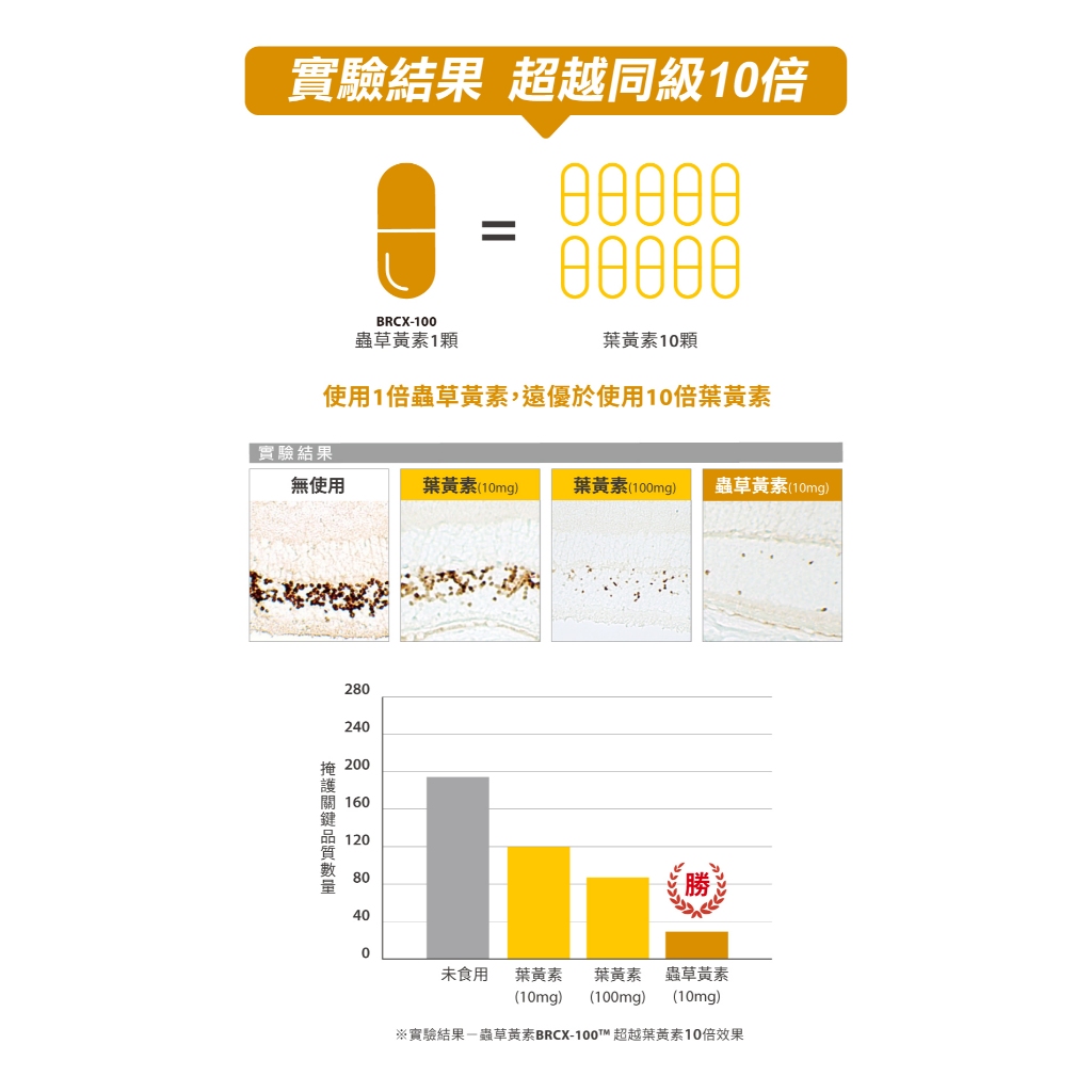 【DR.HSU】視倍利 超越葉黃素10倍能力  30顆/盒, , large