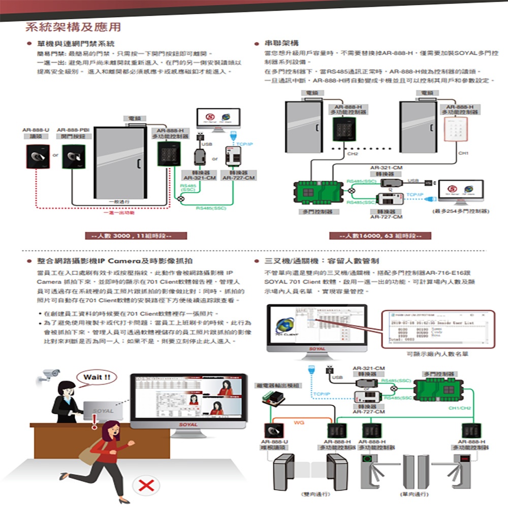 昌運監視器 SOYAL AR-888-H (AR-888H) EM 125K 歐規 觸控控制器 門禁讀卡機, , large