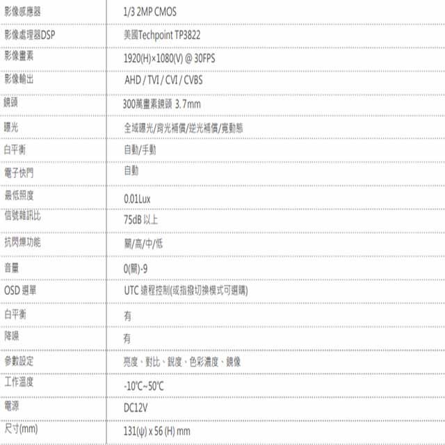 昌運監視器 200萬 四合一 偵煙型同軸音頻攝影機 內建麥克風 AHD/TVI/CVI/類比960H, , large