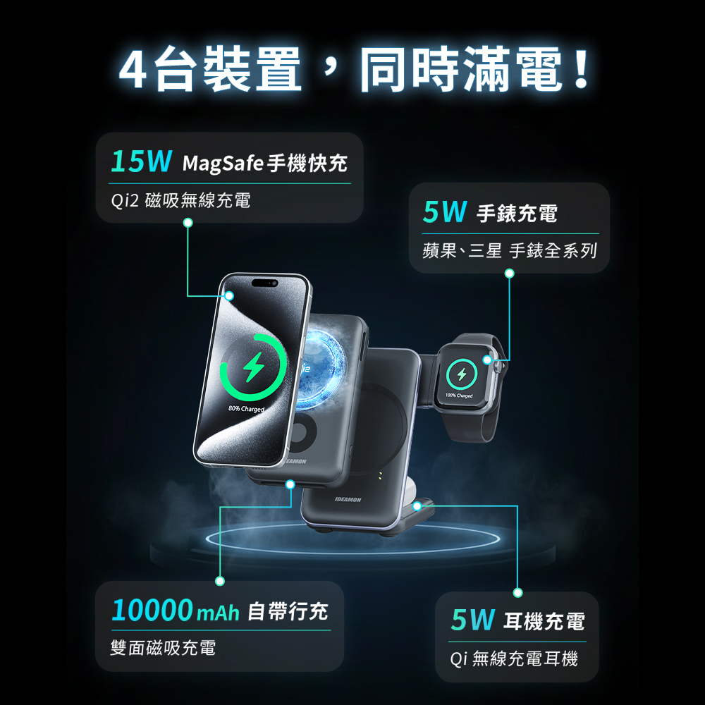 【怪獸選物】IDEAMON MagCold凍能充3in1無線磁吸行動充電座・Wh可上飛機 Qi2快充 行動電源 10000mAh, , large