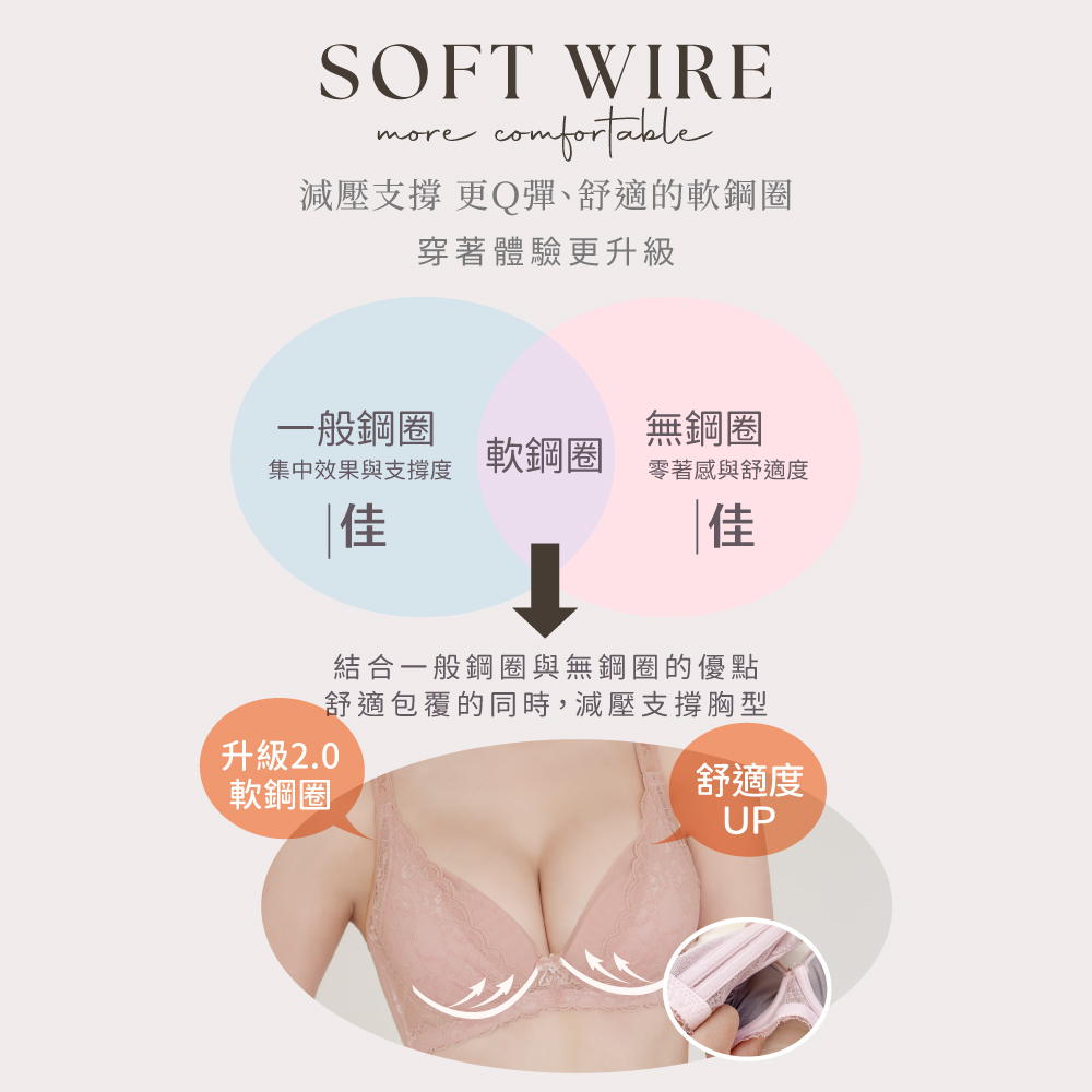 【Clany 可蘭霓】夢幻花語 抗菌石墨烯集中包覆軟鋼圈 BCD 內衣 柔霧粉 8059-32, , large