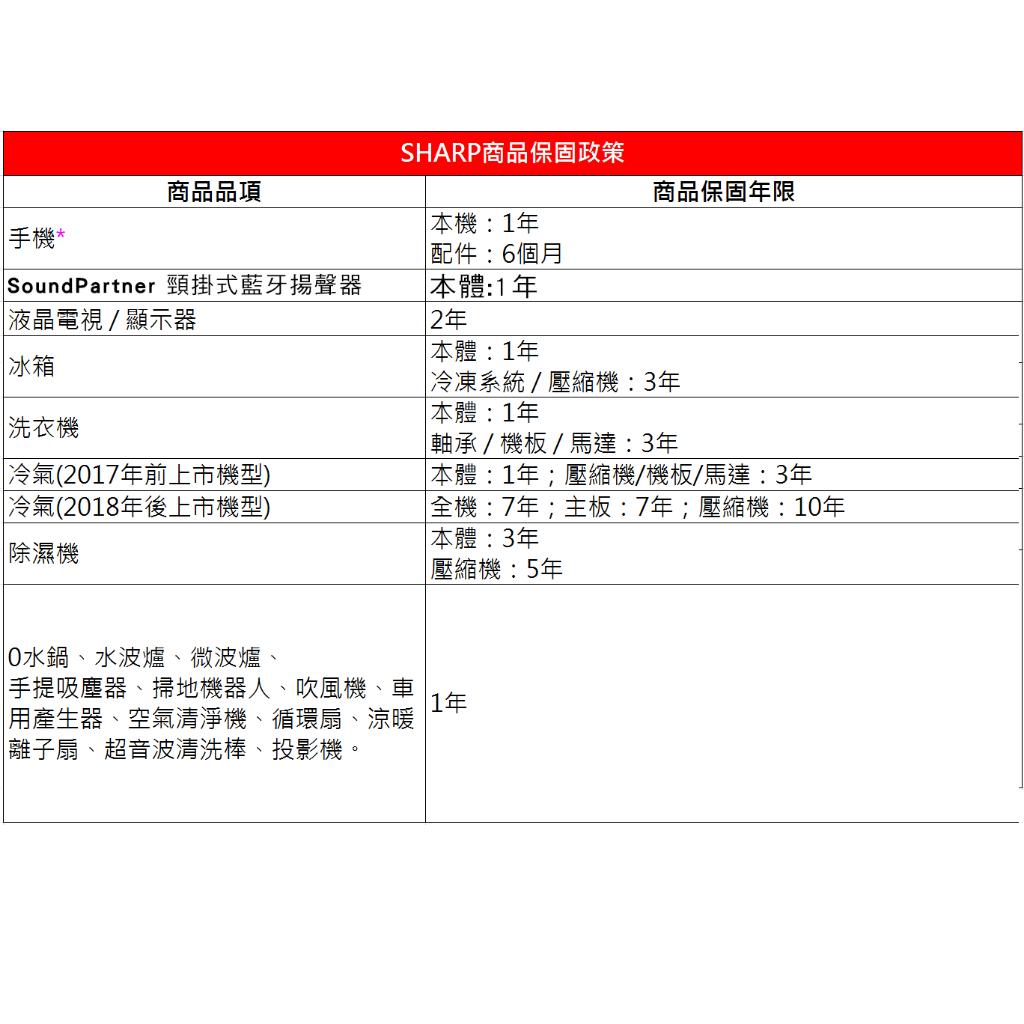 【SHARP 夏普】25L R-TF25SS(B)平板式定頻微波爐, , large
