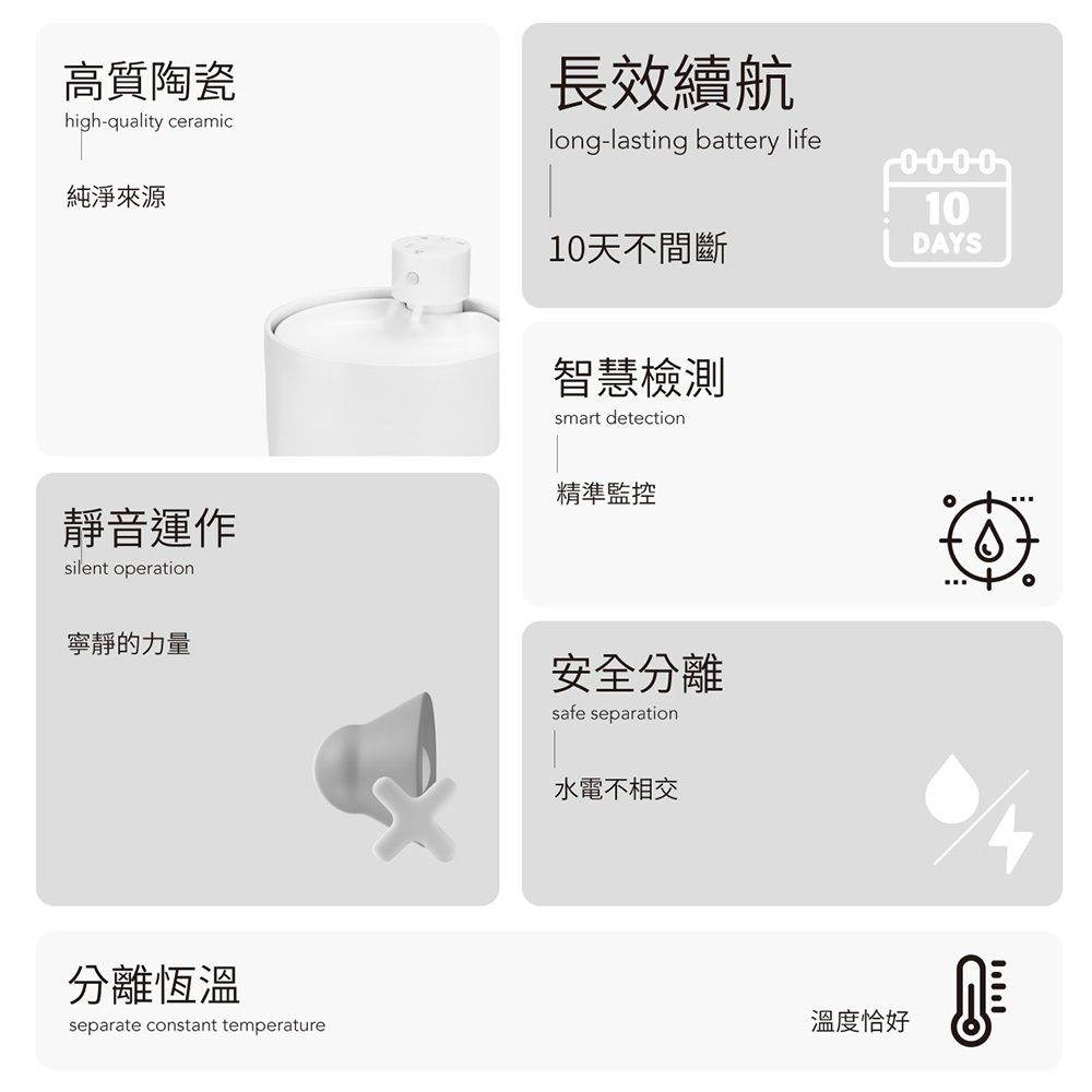 【GC】喝不停 貓狗寵物飲水機 一般/UV版 2公升|陶瓷水箱|可加購加熱底座|貓咪飲水|寵物自動飲水器|寵物自動飲水機, , large