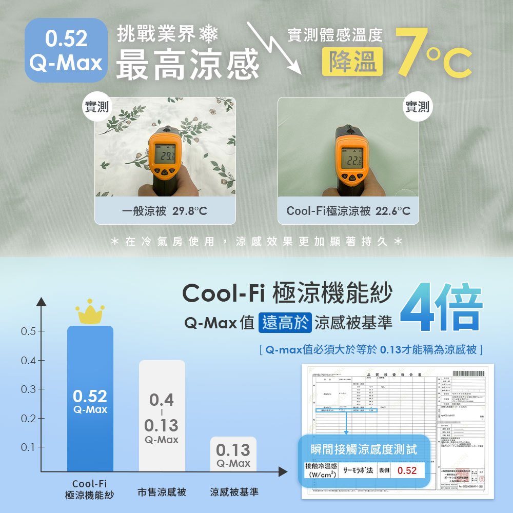 【DUYAN 竹漾】Cool-Fi 極涼 膠原蛋白抗菌涼被 / 澤綠沁檸 涼感/Q-MAX/馬卡龍/冰凍/冰冰被/夏被, , large