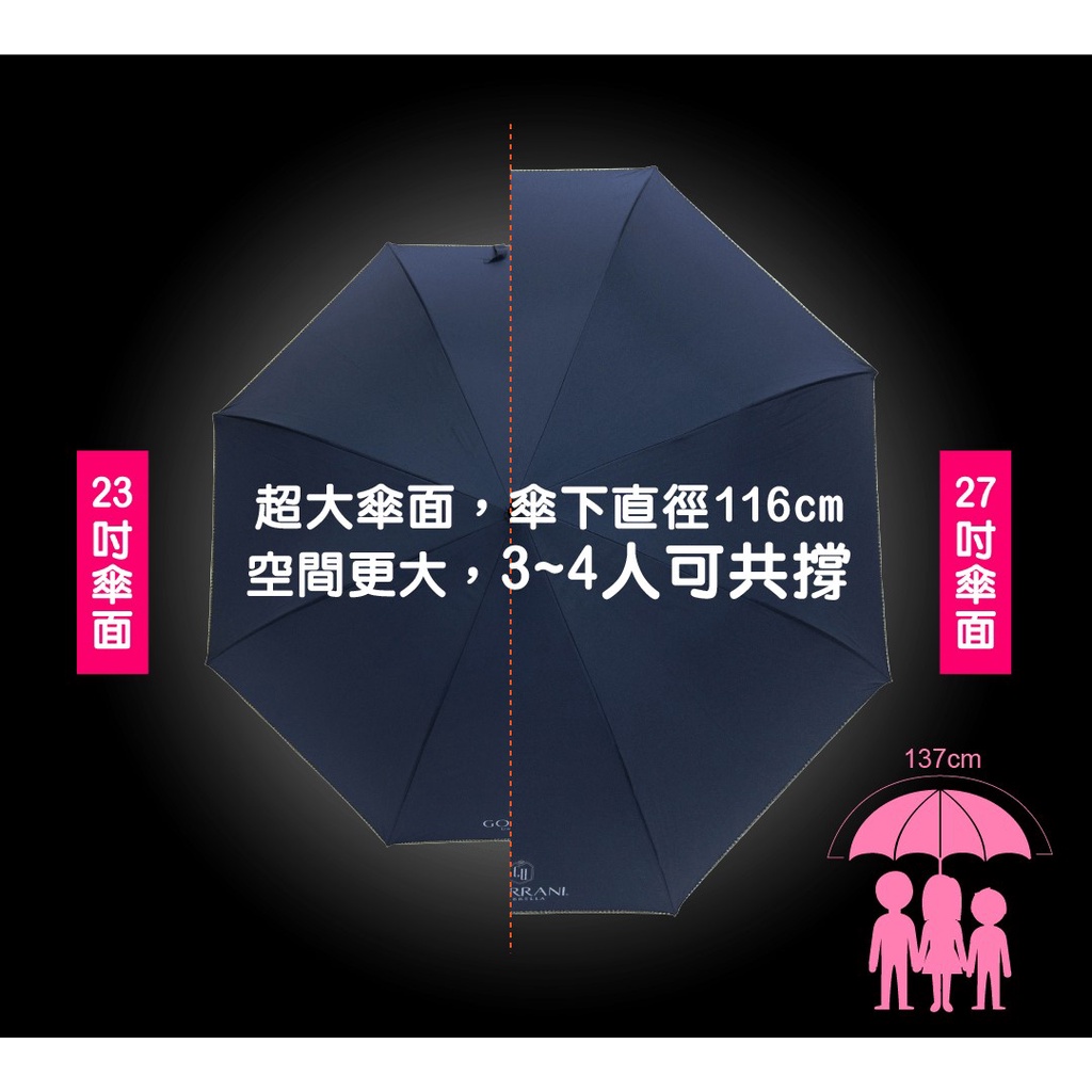 【周周生活】雨傘 現貨  直傘 英綸紳士格邊 大雨傘 防潑水 遮陽傘 抗uv 傘 高爾夫球傘 晴雨傘 快速出貨, , large