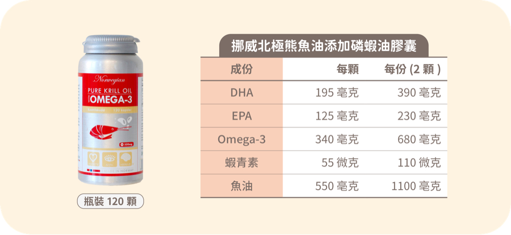 【Isbjorn挪威北極熊保健專家】挪威磷蝦油添加魚油膠囊三瓶加贈隨身小收納盒(3瓶共360顆), , large