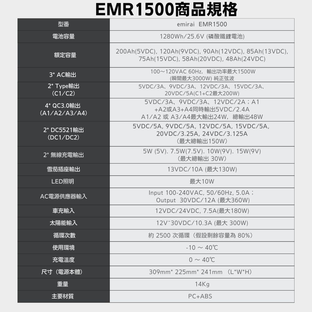 [emirai]次世代行動電站 1500W/1280Wh ｜ EMR1500｜MIRENEX｜太空灰, , large