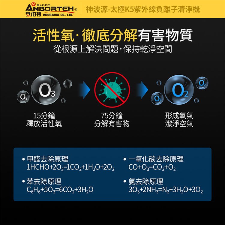 【安伯特】神波源車用空氣清淨機全系列 太極K5紫外線負離子 車用空氣清淨機 USB供電 紫外線殺菌 負離子淨化, , large