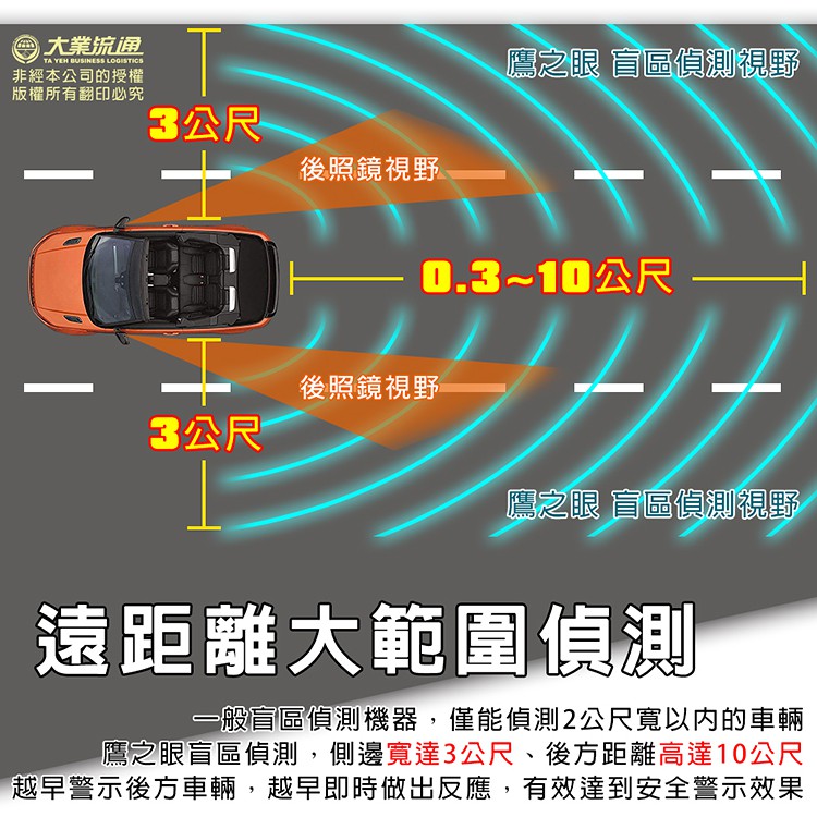 含到府安裝【鷹之眼】BSD盲區偵測-特仕版 AI智慧偵測 盲區預警 雙安全警示, , large